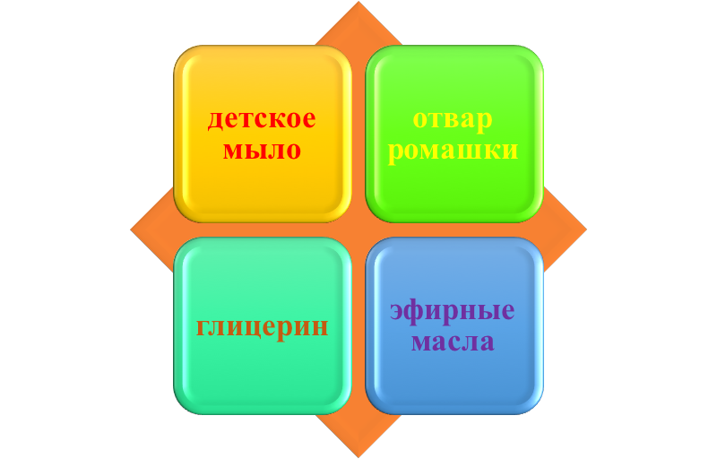 Рецепт детского антибактериального мыла