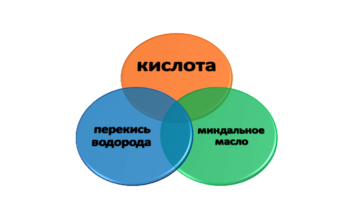 Дезинфицирующий спрей на основе муравьиной кислоты и перекиси водорода